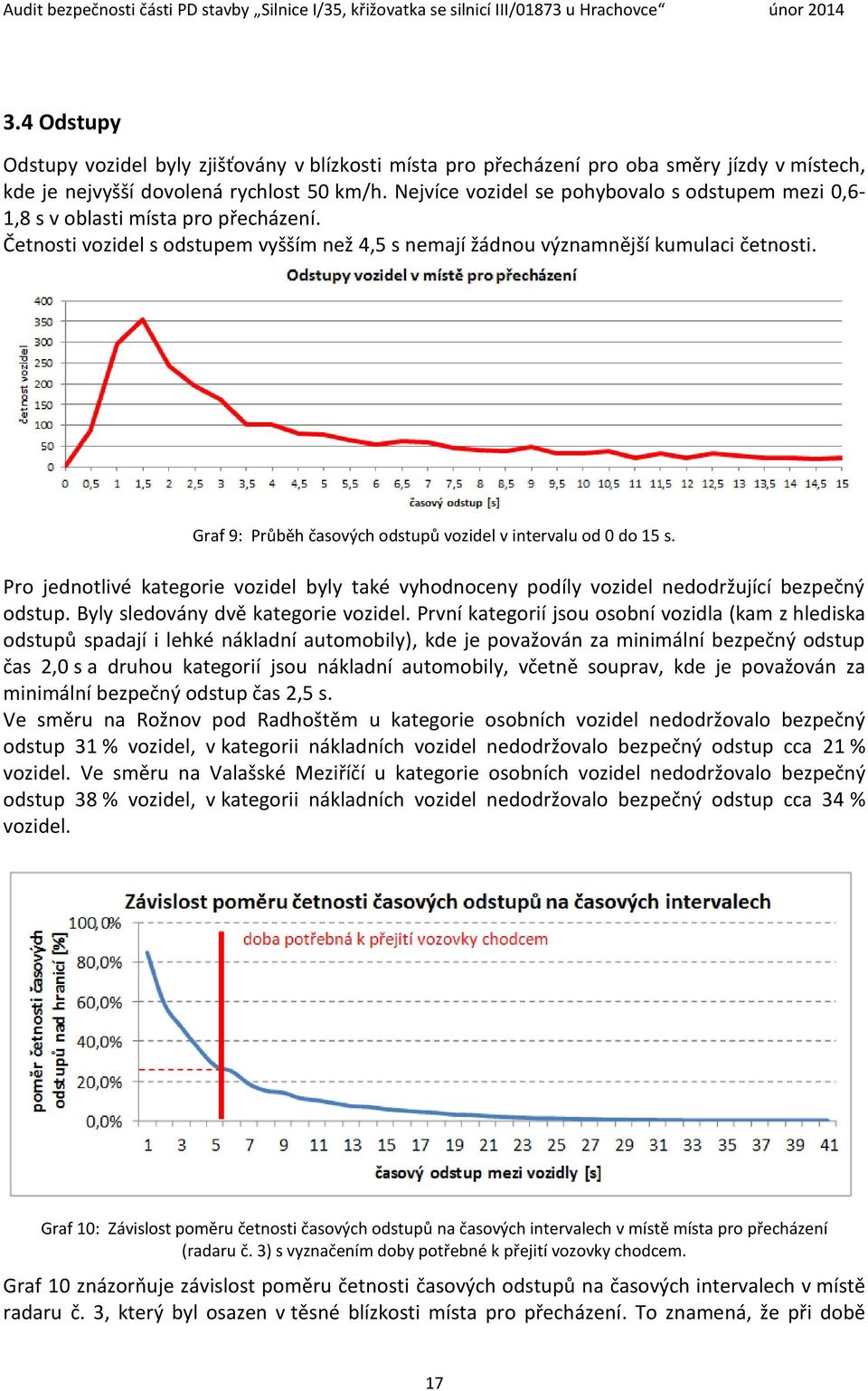 Graf 9: Průběh časových odstupů vozidel v intervalu od 0 do 15 s. Pro jednotlivé kategorie vozidel byly také vyhodnoceny podíly vozidel nedodržující bezpečný odstup.