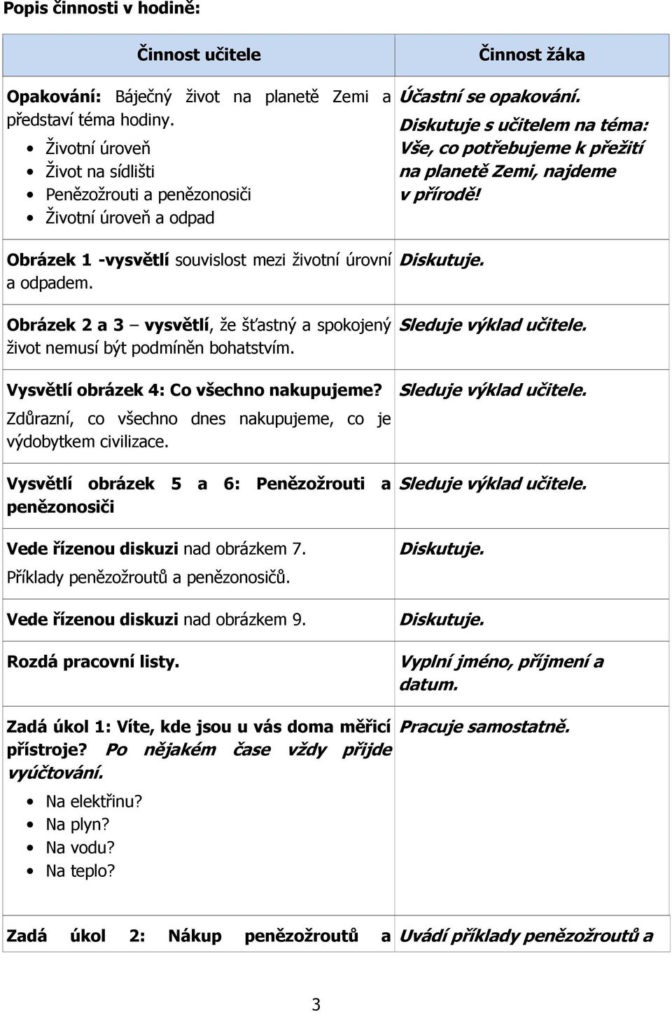 Diskutuje s učitelem na téma: Vše, co potřebujeme k přežití na planetě Zemi, najdeme v přírodě! Obrázek 1 -vysvětlí souvislost mezi životní úrovní a odpadem.