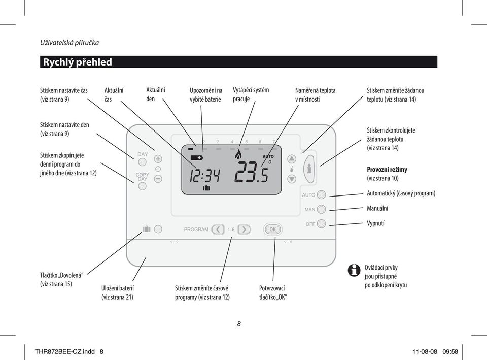 23.5 PM Room Temp AUTO Stiskem zkontrolujete žádanou teplotu (viz strana 14) Provozní režimy (viz strana 10) Automatický (časový program) Manuální Vypnutí Tlačítko Dovolená (viz strana