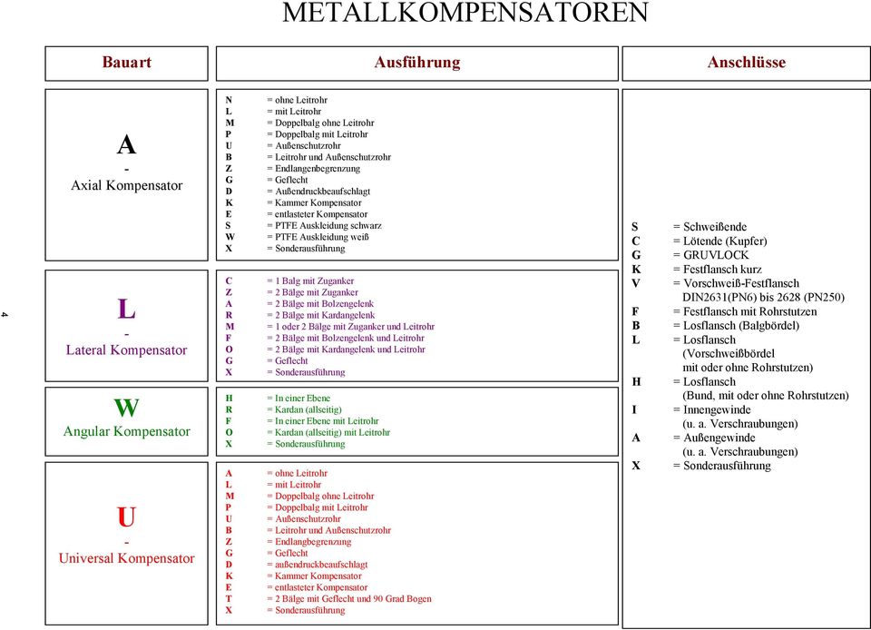 mit uganker = 2 älge mit uganker = 2 älge mit olzengelenk = 2 älge mit ardangelenk = 1 oder 2 älge mit uganker und eitrohr = 2 älge mit olzengelenk und eitrohr = 2 älge mit ardangelenk und eitrohr =