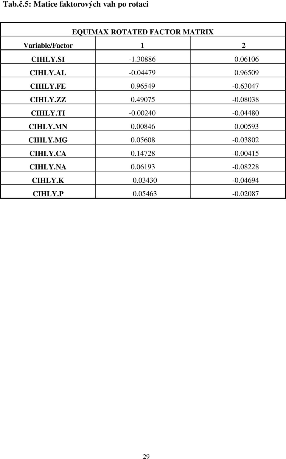 SI -1.30886 0.06106 CIHLY.L -0.04479 0.96509 CIHLY.FE 0.96549-0.63047 CIHLY.ZZ 0.49075-0.