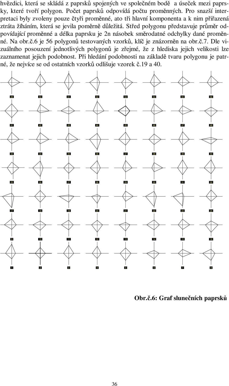 Střed polygonu představuje průměr odpovídající proměnné a délka paprsku je 2n násobek směrodatné odchylky dané proměnné. Na obr.č.6 je 56 polygonů testovaných vzorků, klíč je znázorněn naobr.č.7.