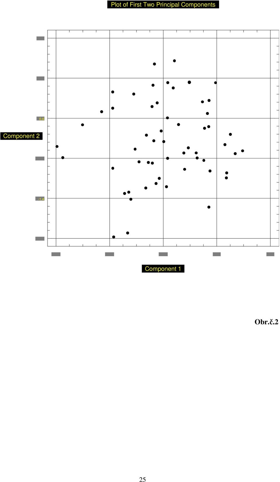 0.6 Component 2-1.