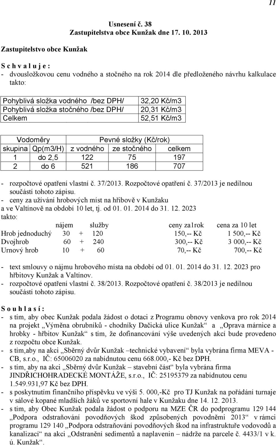 32,20 Kč/m3 20,31 Kč/m3 52,51 Kč/m3 Vodoměry Pevné složky (Kč/rok) skupina Qp(m3/H) z vodného ze stočného celkem 1 do 2,5 122 75 197 2 do 6 521 186 707 - rozpočtové opatření vlastní č. 37/2013.