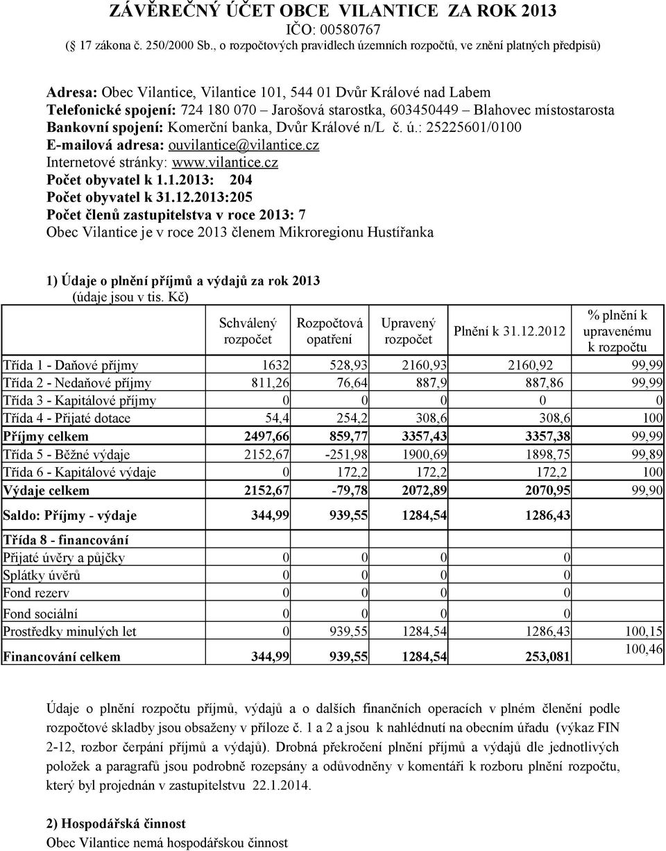 603450449 Blahovec místostarosta Bankovní spojení: Komerční banka, Dvůr Králové n/l č. ú.: 25225601/0100 E-mailová adresa: ouvilantice@vilantice.cz Internetové stránky: www.vilantice.cz Počet obyvatel k 1.