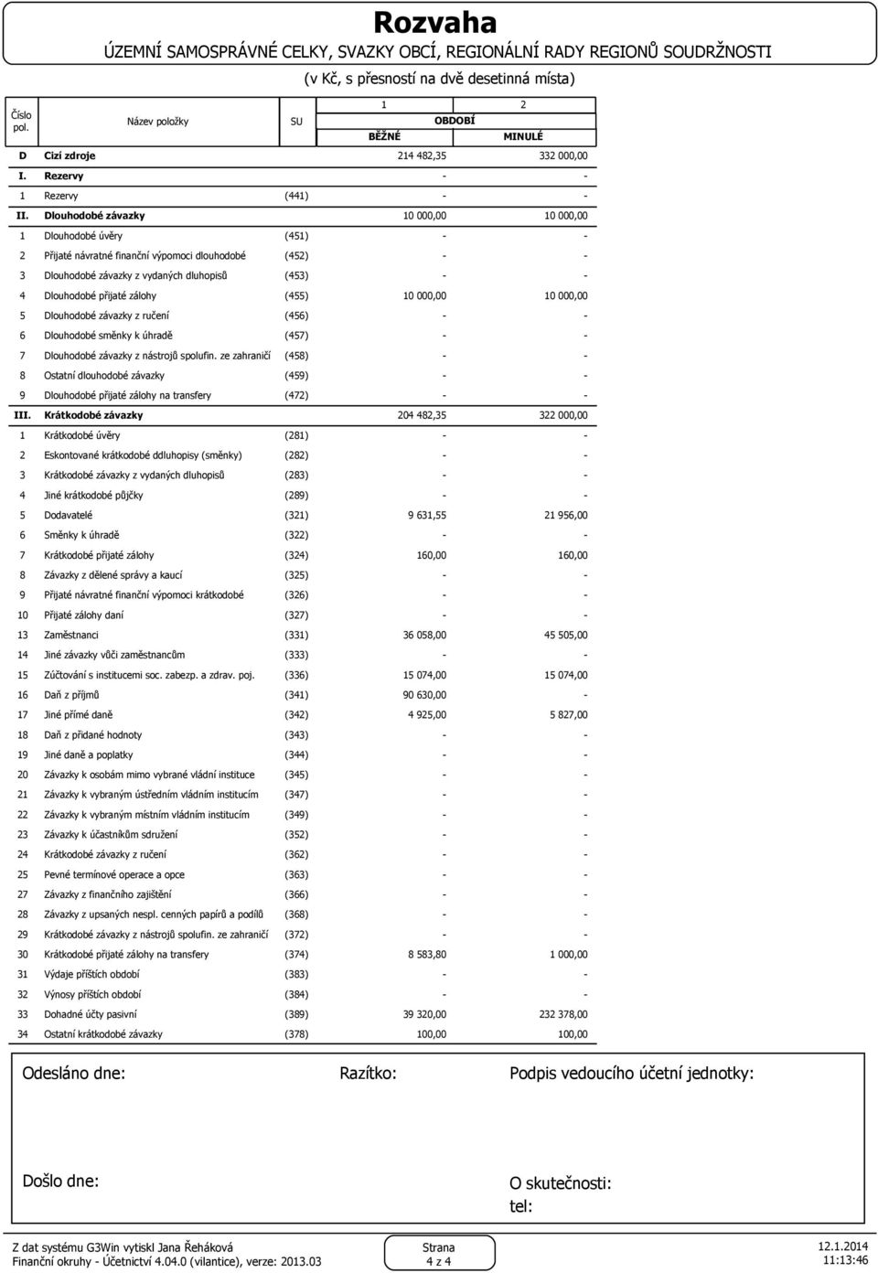 Dlouhodobé závazky Dlouhodobé úvěry (451) 10 000,00 10 000,00 Přijaté návratné finanční výpomoci dlouhodobé (452) Dlouhodobé závazky z vydaných dluhopisů Dlouhodobé přijaté zálohy Název položky