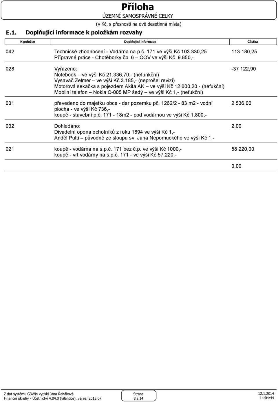 185,- (neprošel revizí) Motorová sekačka s pojezdem Akita AK ve výši Kč 12.