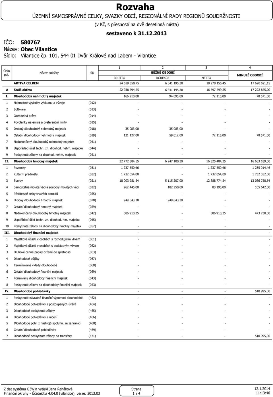 Název položky SU 1 2 3 4 BĚŽNÉ OBDOBÍ MINULÉ OBDOBÍ BRUTTO KOREKCE NETTO AKTIVA CELKEM 24 619 350,75 6 341 195,30 18 278 155,45 17 620 691,15 A Stálá aktiva 22 938 794,55 6 341 195,30 16 597 599,25