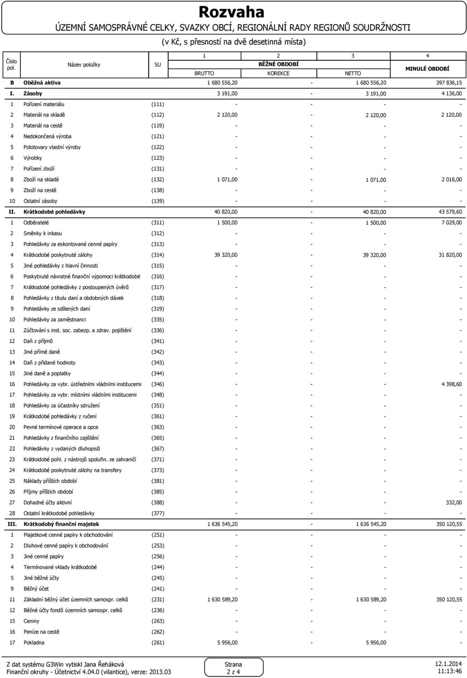 Materiál na cestě (119) Nedokončená výroba Polotovary vlastní výroby Výrobky Pořízení zboží Zboží na skladě Zboží na cestě Krátkodobé pohledávky Odběratelé Směnky k inkasu Pohledávky za eskontované