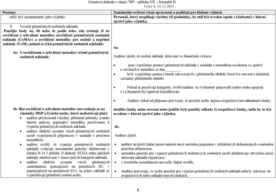 pokud se týká průměrných osobních nákladů) 4a: S osvědčením o schválené metodice včetně průměrných osobních nákladů: Grantová dohoda v rámci 7RP příloha VII formulář D Standardní ověření věcné