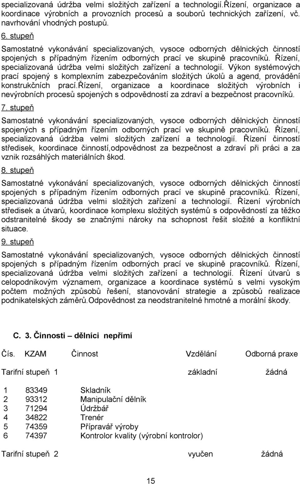 Řízení, specializovaná údržba velmi složitých zařízení a technologií. Výkon systémových prací spojený s komplexním zabezpečováním složitých úkolů a agend, provádění konstrukčních prací.