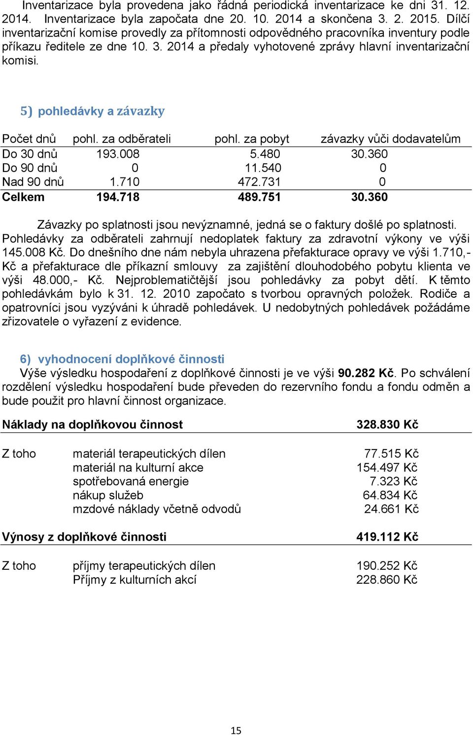 5) pohledávky a závazky Počet dnů pohl. za odběrateli pohl. za pobyt závazky vůči dodavatelům Do 30 dnů 193.008 5.480 30.360 Do 90 dnů 0 11.540 0 Nad 90 dnů 1.710 472.731 0 Celkem 194.718 489.751 30.