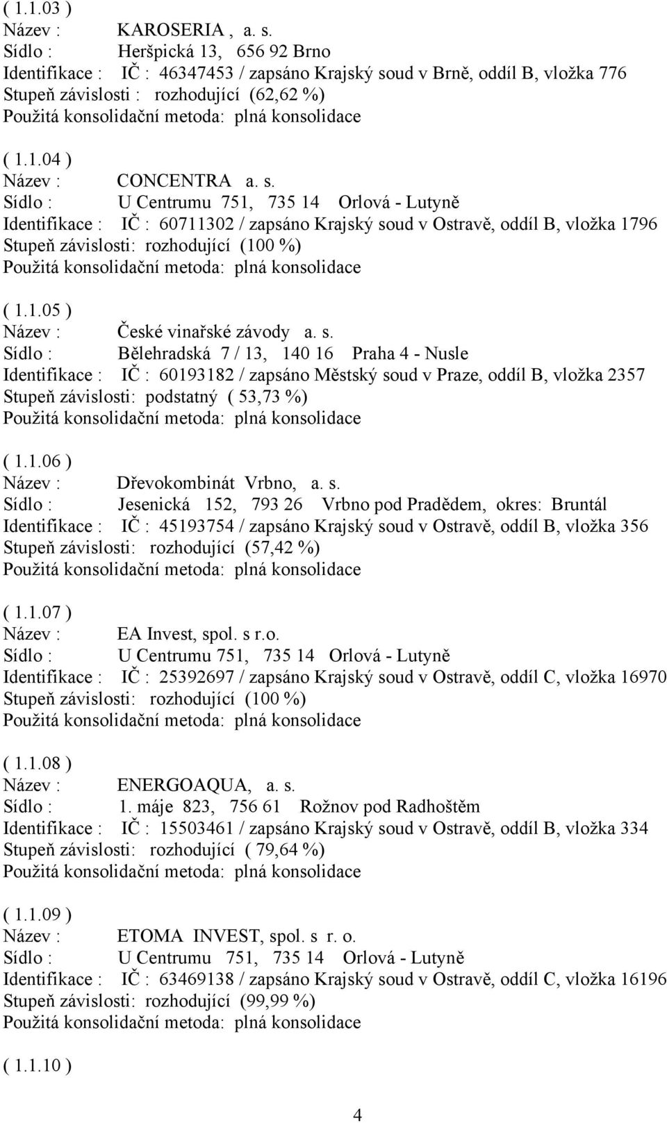 s. Sídlo : Bělehradská 7 / 13, 140 16 Praha 4 - Nusle Identifikace : IČ : 60193182 / zapsáno Městský soud v Praze, oddíl B, vložka 2357 Stupeň závislosti: podstatný ( 53,73 %) ( 1.1.06 ) Název : Dřevokombinát Vrbno, a.