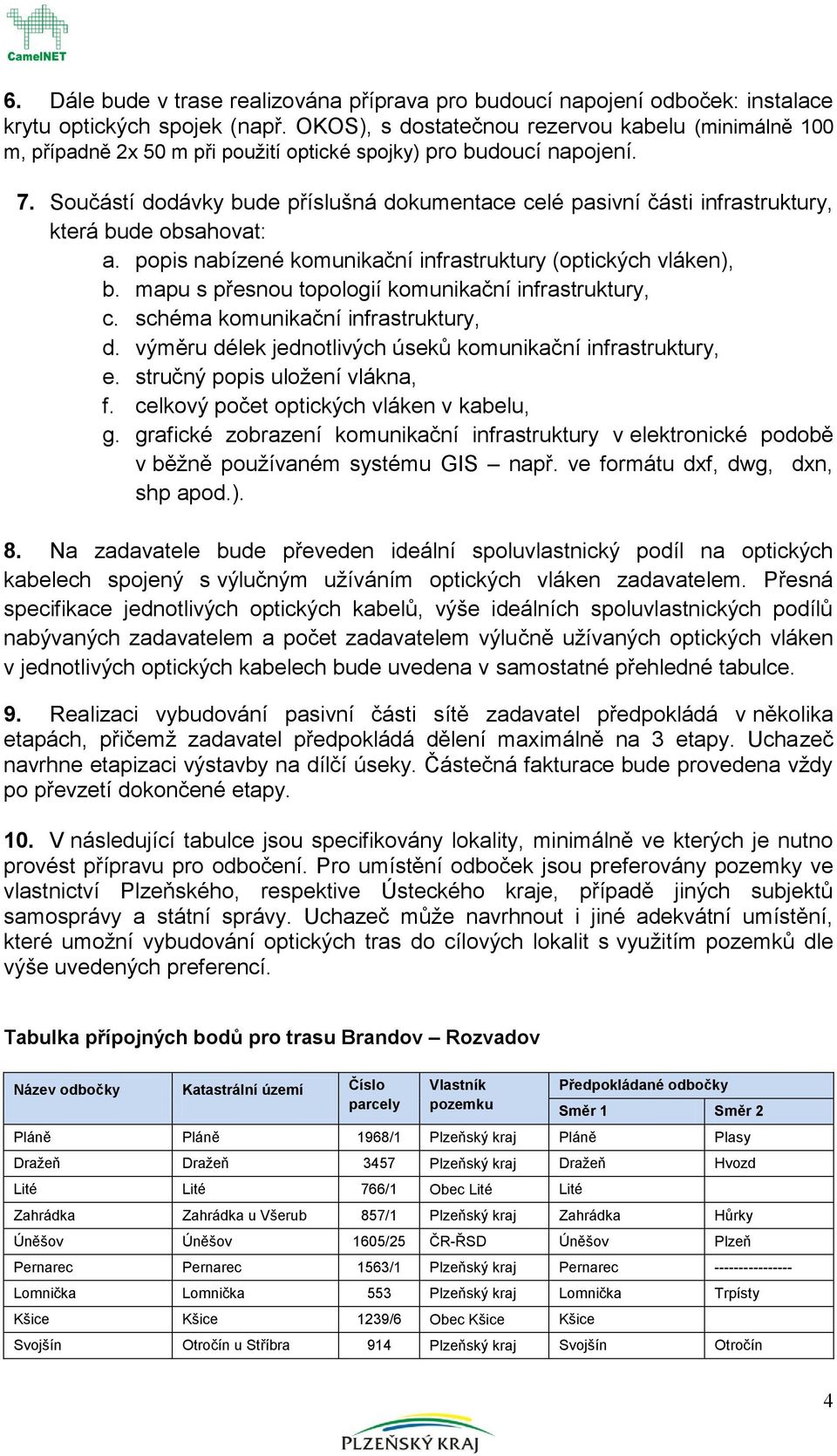 Sučástí ddávky bude příslušná dkumentace celé pasivní části infrastruktury, která bude bsahvat: a. ppis nabízené kmunikační infrastruktury (ptických vláken), b.