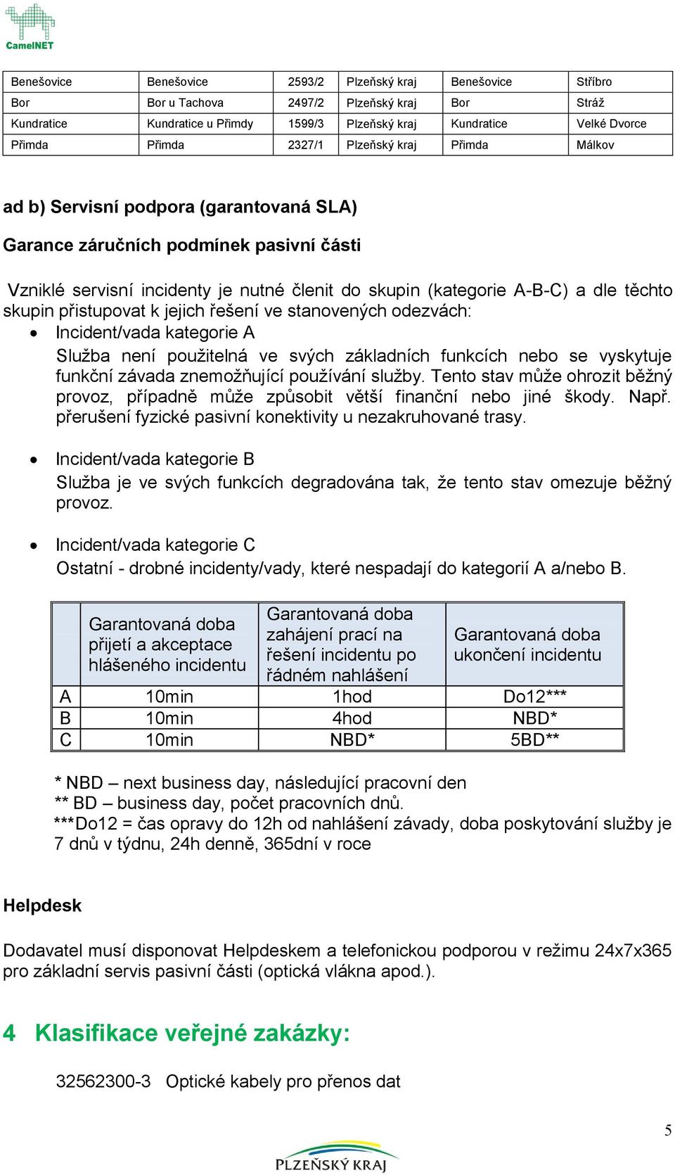 přistupvat k jejich řešení ve stanvených dezvách: Incident/vada kategrie A Služba není pužitelná ve svých základních funkcích neb se vyskytuje funkční závada znemžňující pužívání služby.