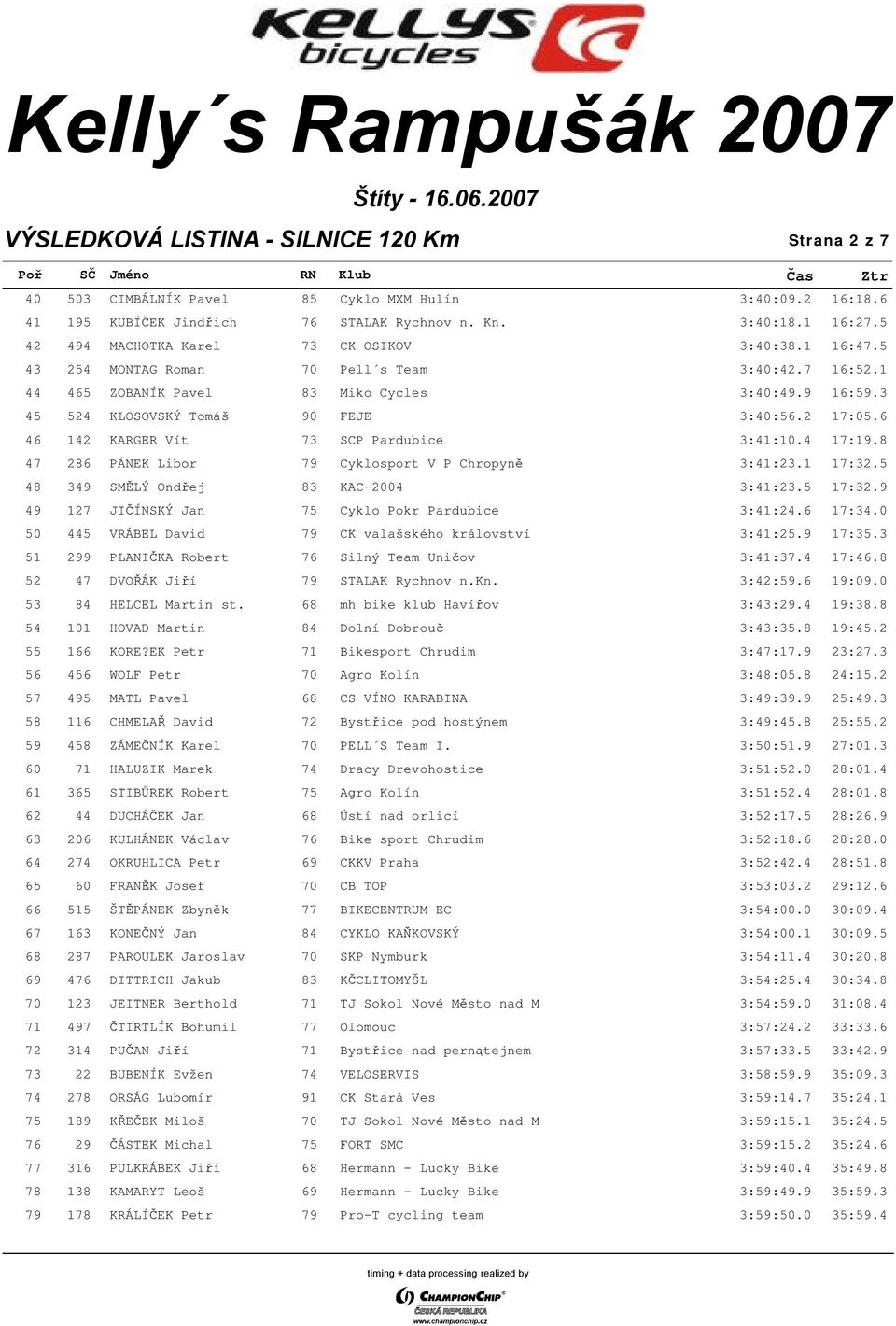 3 45 524 KLOSOVSKÝ Tomáš 90 FEJE 03:40:56.2 17:05.6 46 142 KARGER Vít 73 SCP Pardubice 03:41:10.4 17:19.8 47 286 PÁNEK Libor 79 Cyklosport V P Chropyně 03:41:23.1 17:32.