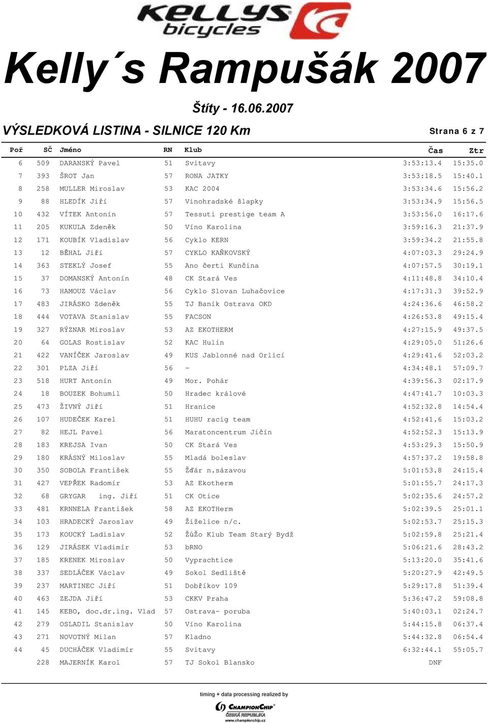 9 12 171 KOUBÍK Vladislav 56 Cyklo KERN 03:59:34.2 21:55.8 13 12 BĚHAL Jiří 57 CYKLO KAŇKOVSKÝ 04:07:03.3 29:24.9 14 363 STEKLÝ Josef 55 Ano čerti Kunčina 04:07:57.5 30:19.
