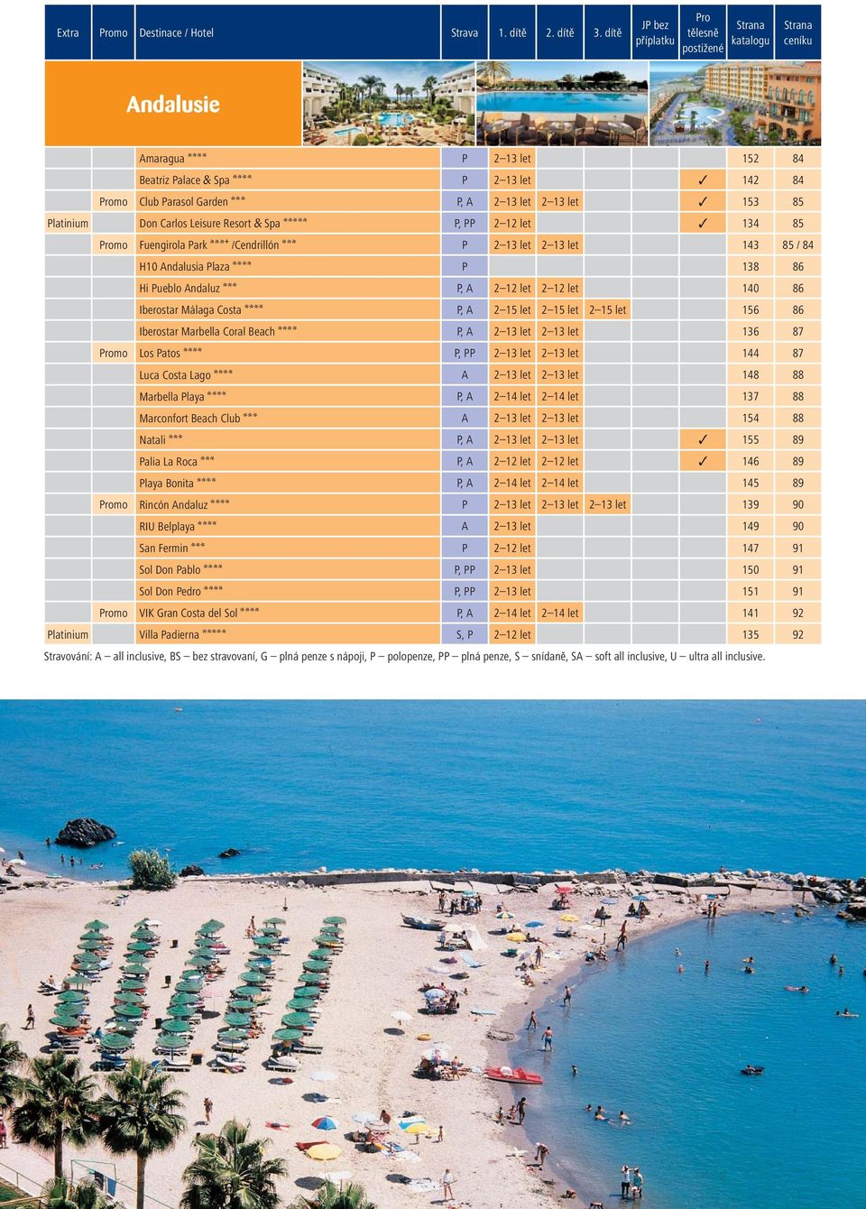 let 2 13 let 153 85 Platinium Don Carlos Leisure Resort & Spa aaaaa P, PP 2 12 let 134 85 Promo Fuengirola Park aaab /Cendrillón aaa P 2 13 let 2 13 let 143 85 / 84 H10 Andalusia Plaza aaaa P 138 86