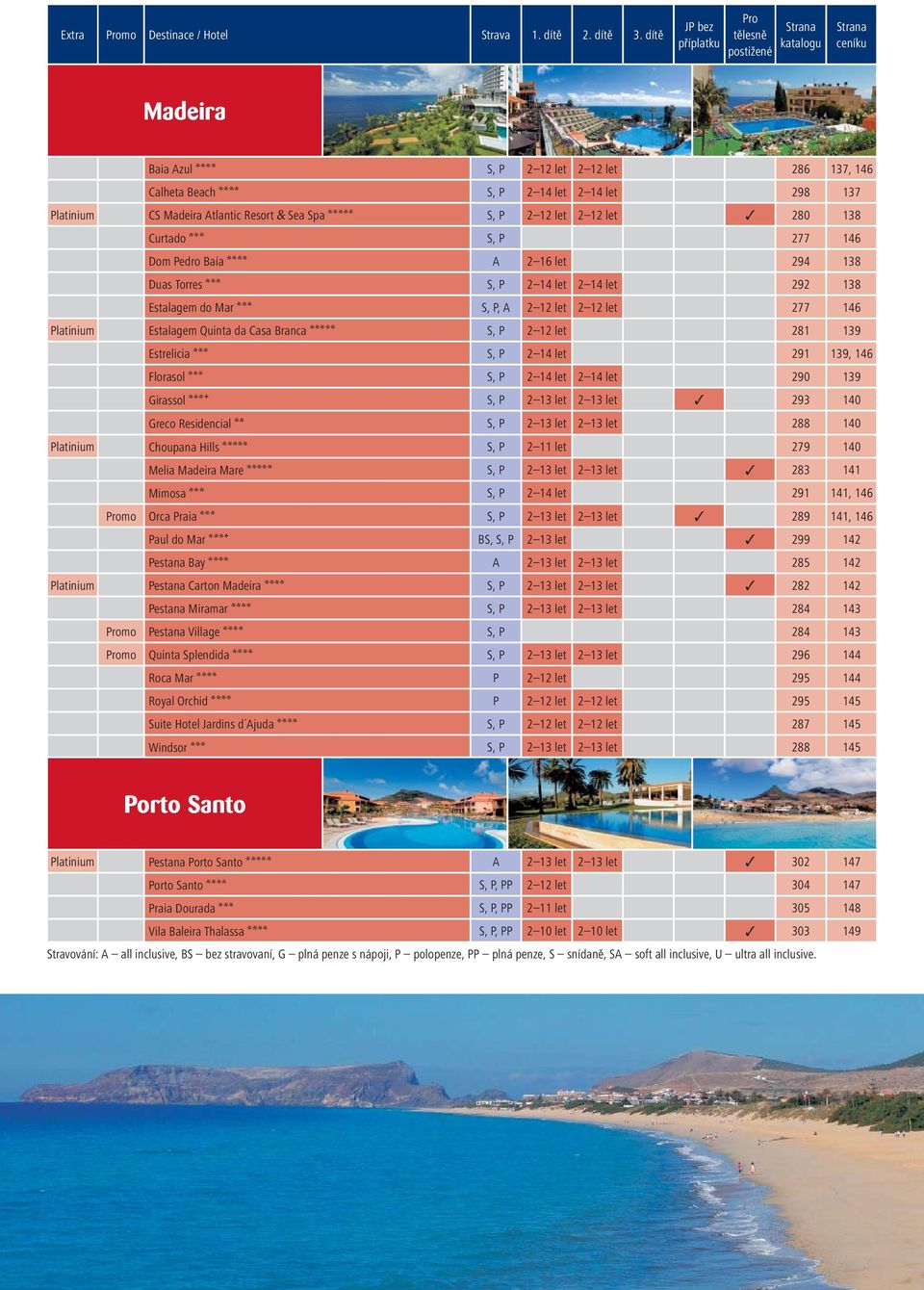 Madeira Atlantic Resort & Sea Spa aaaaa S, P 2 12 let 2 12 let 280 138 Curtado aaa S, P 277 146 Dom Pedro Baía aaaa A 2 16 let 294 138 Duas Torres aaa S, P 2 14 let 2 14 let 292 138 Estalagem do Mar