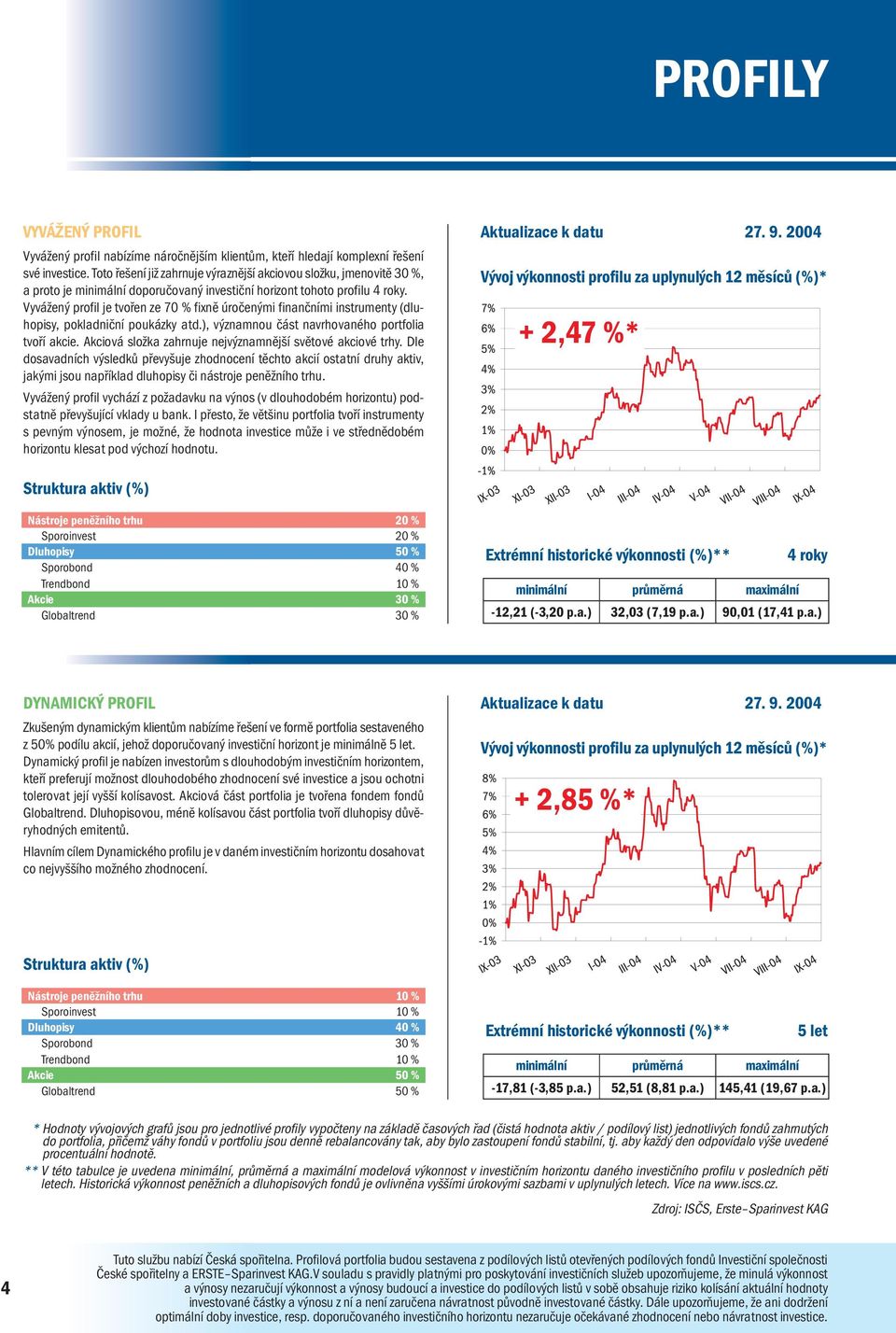 Vyvážený profil je tvořen ze 70 % fixně úročenými finančními instrumenty (dluhopisy, pokladniční poukázky atd.), významnou část navrhovaného portfolia tvoří akcie.