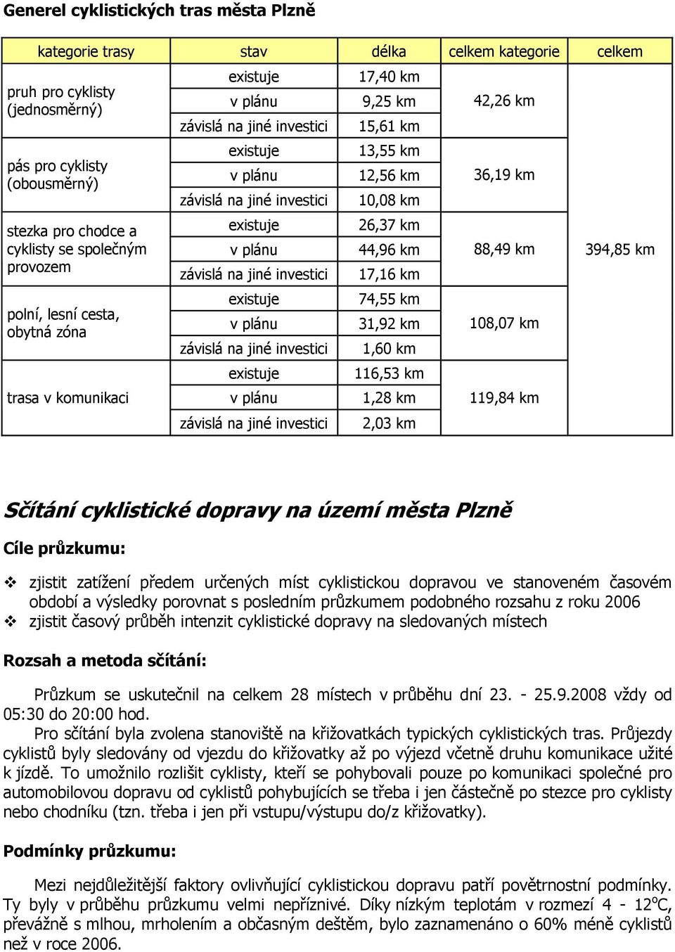 km 36,19 km 88,49 km 108,07 km 119,84 km 394,85 km Sčítání cyklistické dopravy na území města Plzně Cíle průzkumu: zjistit zatížení předem určených míst cyklistickou dopravou ve stanoveném časovém