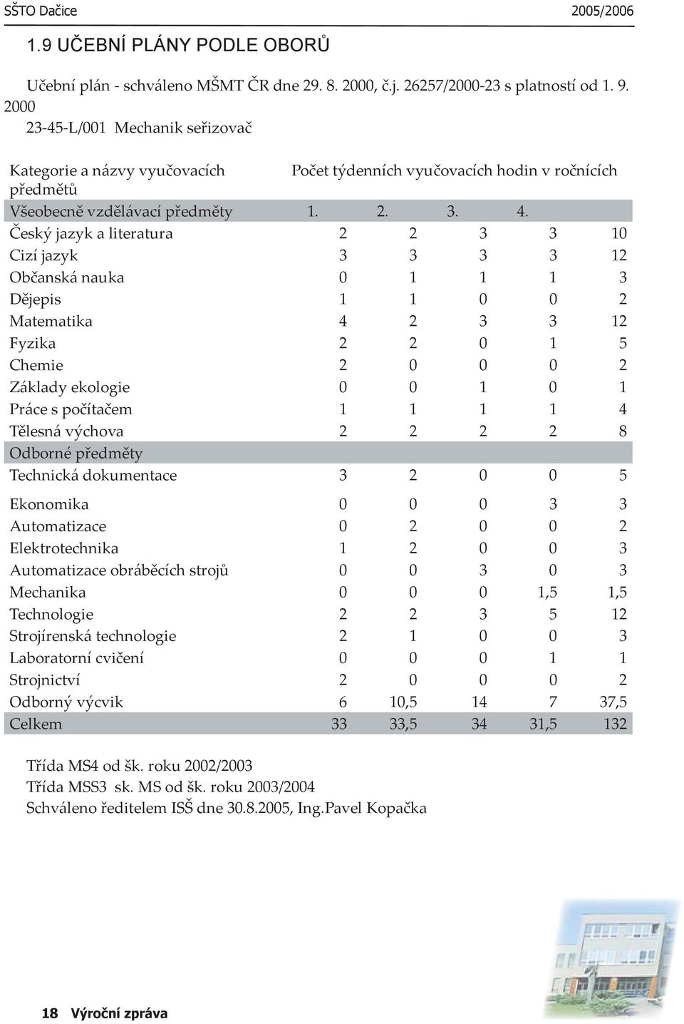 Český jazyk a literatura 2 2 3 3 10 Cizí jazyk 3 3 3 3 12 Občanská nauka 0 1 1 1 3 Dějepis 1 1 0 0 2 Matematika 4 2 3 3 12 Fyzika 2 2 0 1 5 Chemie 2 0 0 0 2 Základy ekologie 0 0 1 0 1 Práce s