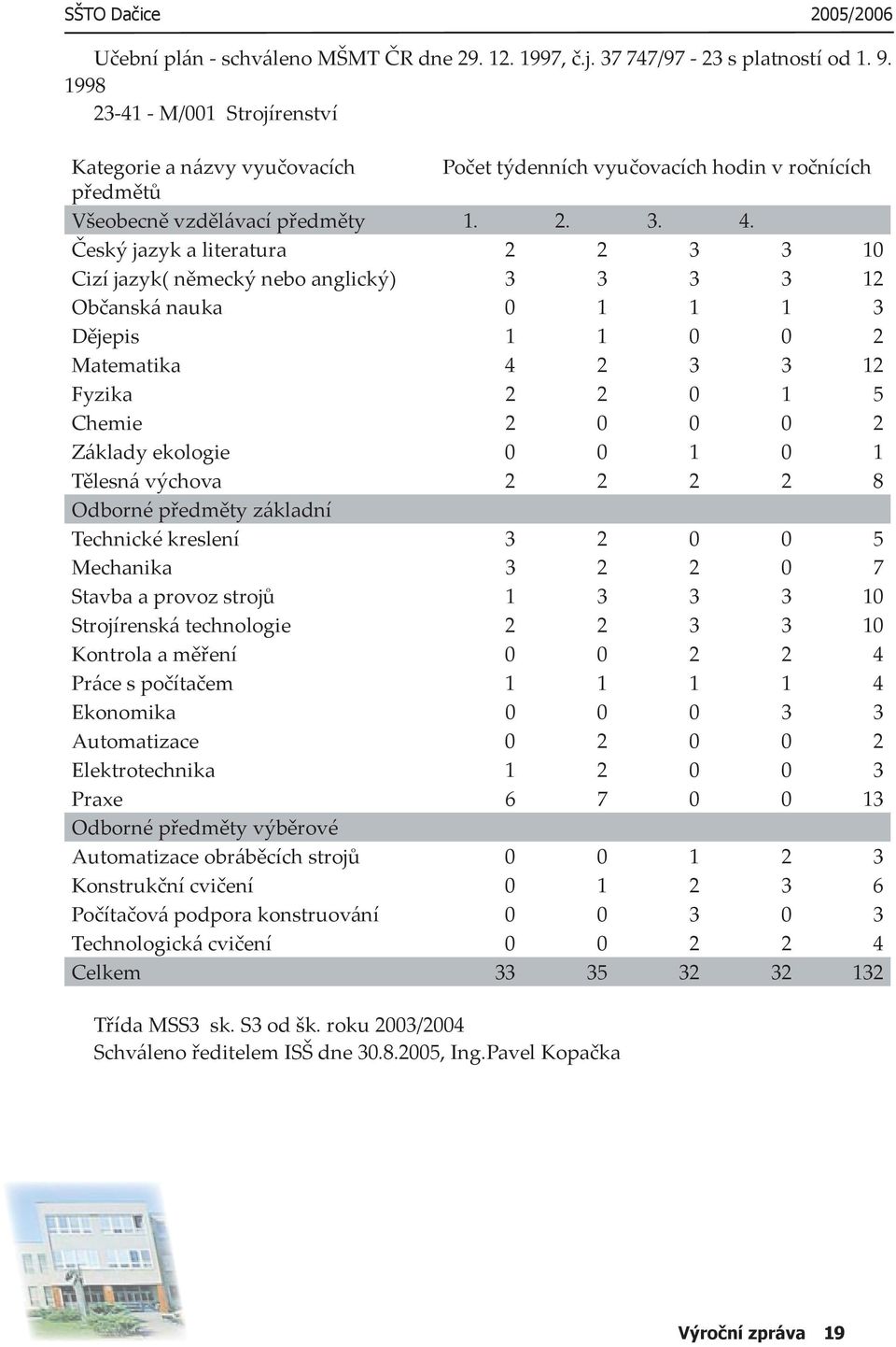 Český jazyk a literatura 2 2 3 3 10 Cizí jazyk( německý nebo anglický) 3 3 3 3 12 Občanská nauka 0 1 1 1 3 Dějepis 1 1 0 0 2 Matematika 4 2 3 3 12 Fyzika 2 2 0 1 5 Chemie 2 0 0 0 2 Základy ekologie 0