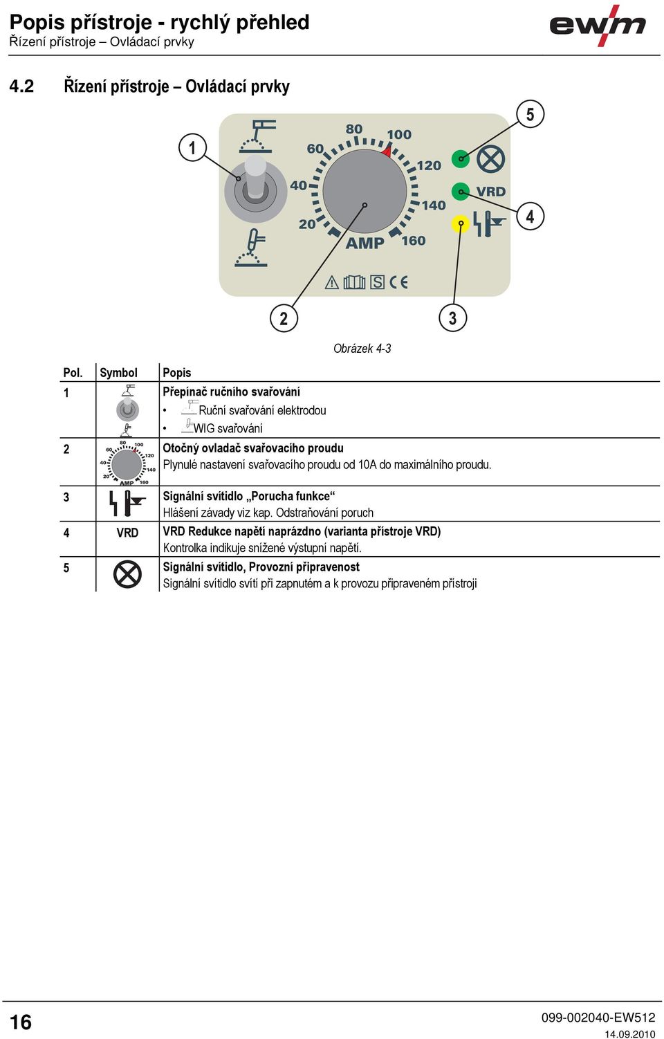 svařovacího proudu od 10A do maximálního proudu. 3 Signální svítidlo Porucha funkce Hlášení závady viz kap.
