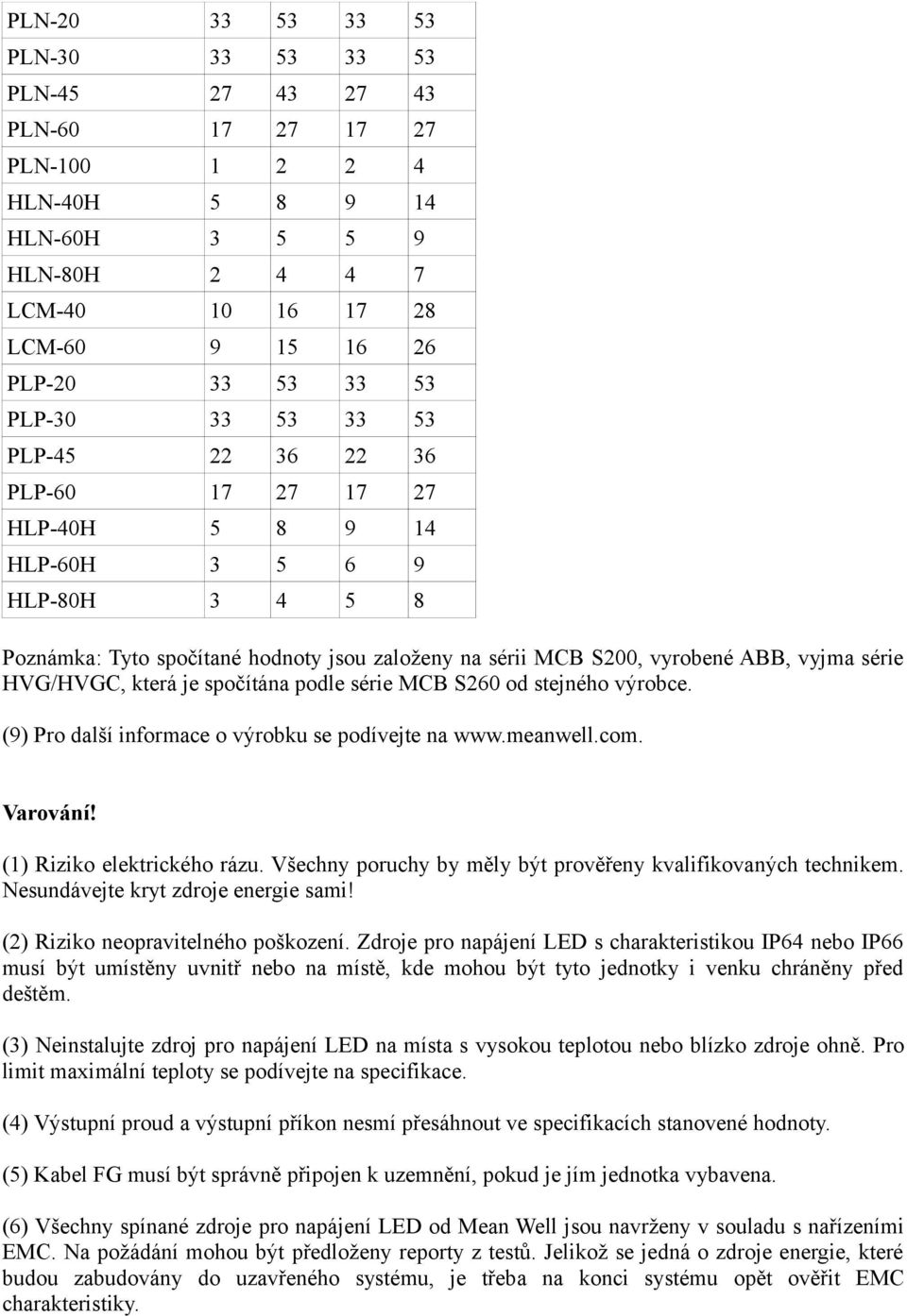 HVG/HVGC, která je spočítána podle série MCB S260 od stejného výrobce. (9) Pro další informace o výrobku se podívejte na www.meanwell.com. Varování! (1) Riziko elektrického rázu.