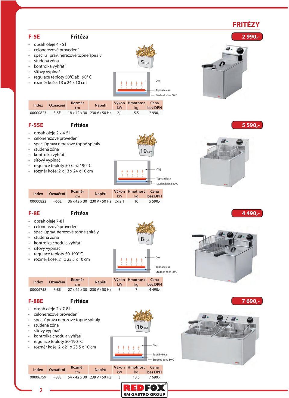5,5 2 990,- Olej Topná tělesa Studená zóna 80ºC F-55E Fritéza 5 590,- obsah oleje 2 x 4-5 l spec.