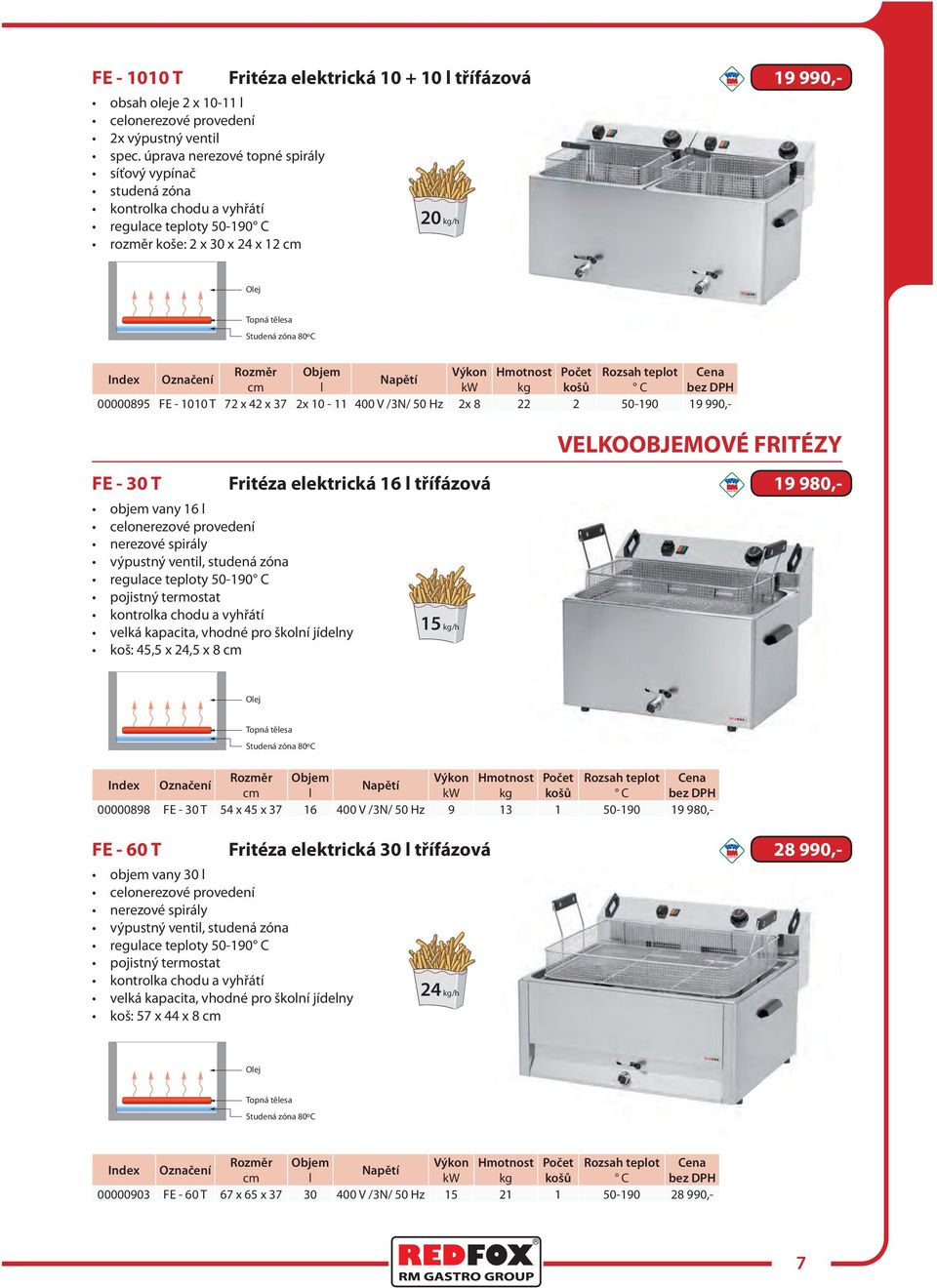 Hmotnost Počet Rozsah teplot l kw kg košů C 00000895 FE - 1010 T 72 x 42 x 37 2x 10-11 400 V /3N/ 50 Hz 2x 8 22 2 50-190 19 990,- VELKOOBJEMOVÉ FRITÉZY FE - 30 T Fritéza elektrická 16 l třífázová 19