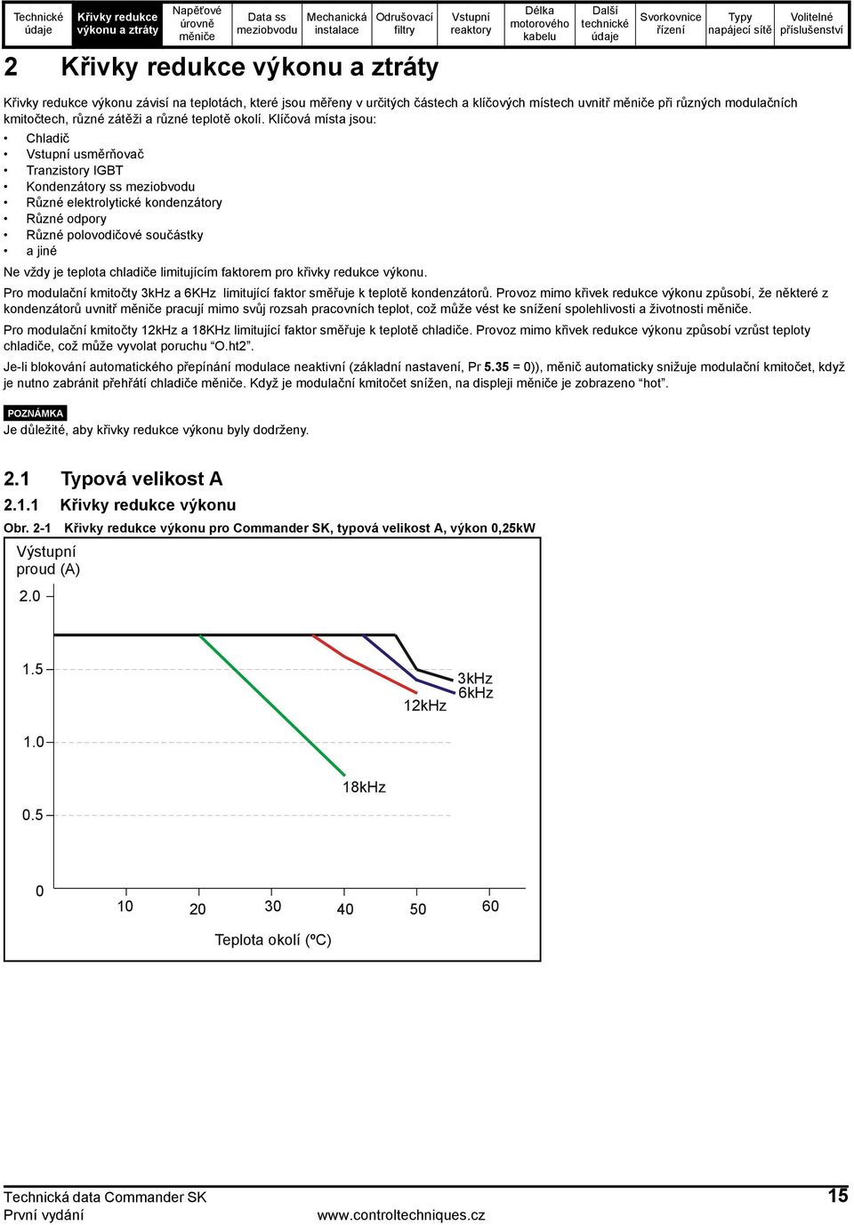 faktorem pro křivky redukce výkonu. Pro modulační kmitočty 3kHz a 6KHz limitující faktor směřuje k teplotě kondenzátorů.