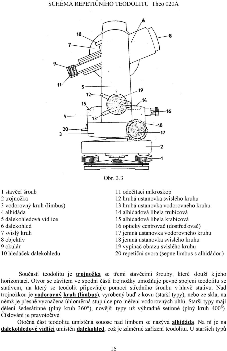 dalekohledová vidlice 15 alhidádová libela krabicová 6 dalekohled 16 optický centrovač (dostřeďovač) 7 svislý kruh 17 jemná ustanovka vodorovného kruhu 8 objektiv 18 jemná ustanovka svislého kruhu 9