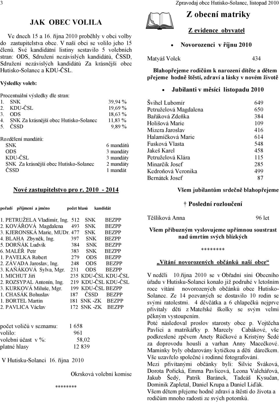 Výsledky voleb: Procentuální výsledky dle stran: 1. SNK 39,94 % 2. KDU-ČSL 19,69 % 3. ODS 18,63 % 4. SNK Za krásnější obec Hutisko-Solanec 11,83 % 5.