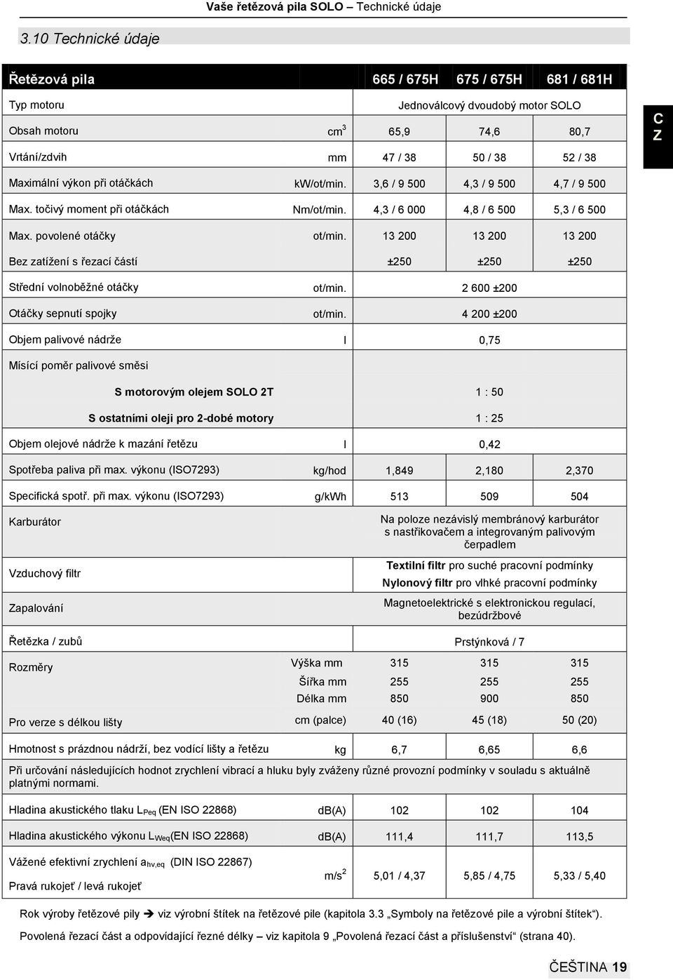 při otáčkách kw/ot/min. 3,6 / 9 500 4,3 / 9 500 4,7 / 9 500 Max. točivý moment při otáčkách Nm/ot/min. 4,3 / 6 000 4,8 / 6 500 5,3 / 6 500 Max. povolené otáčky ot/min.