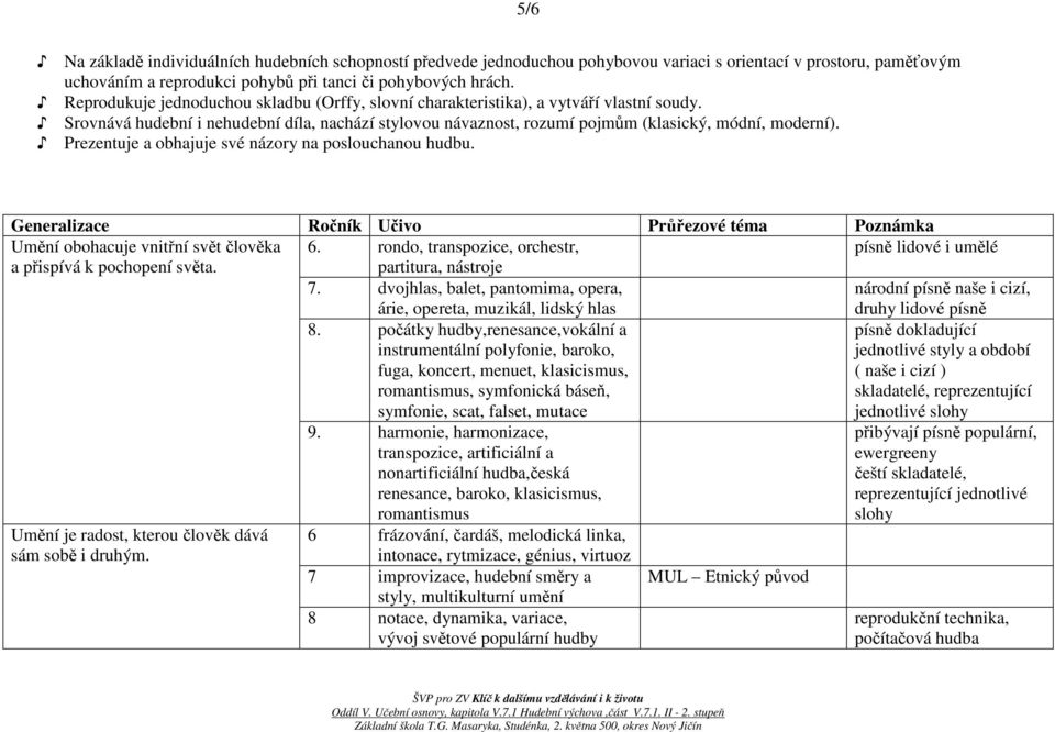 Prezentuje a obhajuje své názory na poslouchanou hudbu. Generalizace Ročník Učivo Průřezové téma Poznámka Umění obohacuje vnitřní svět člověka 6.