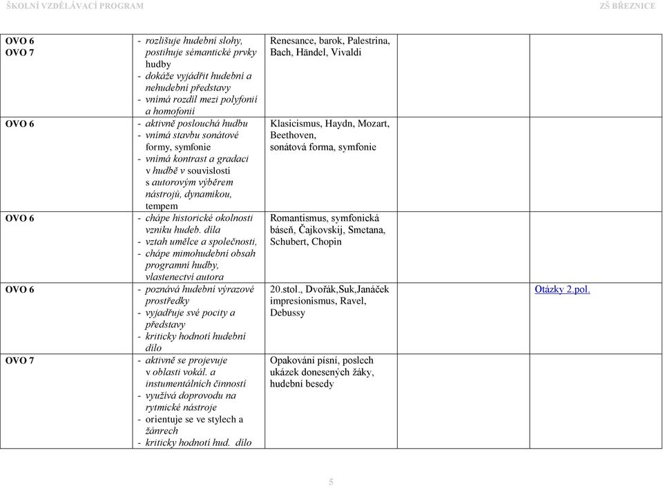 díla - vztah umělce a společnosti, - chápe mimohudební obsah programní hudby, vlastenectví autora - poznává hudební výrazové prostředky - vyjadřuje své pocity a představy - kriticky hodnotí hudební