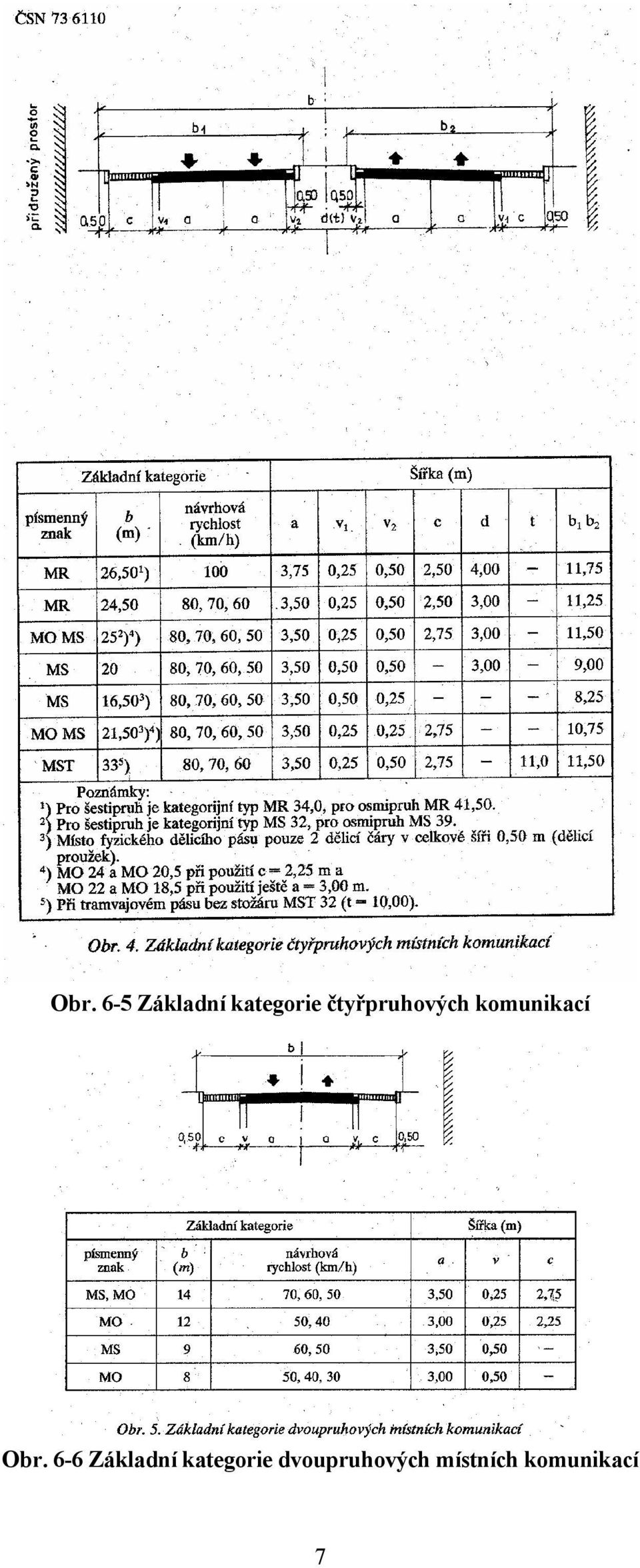 6-6 Základní kategorie