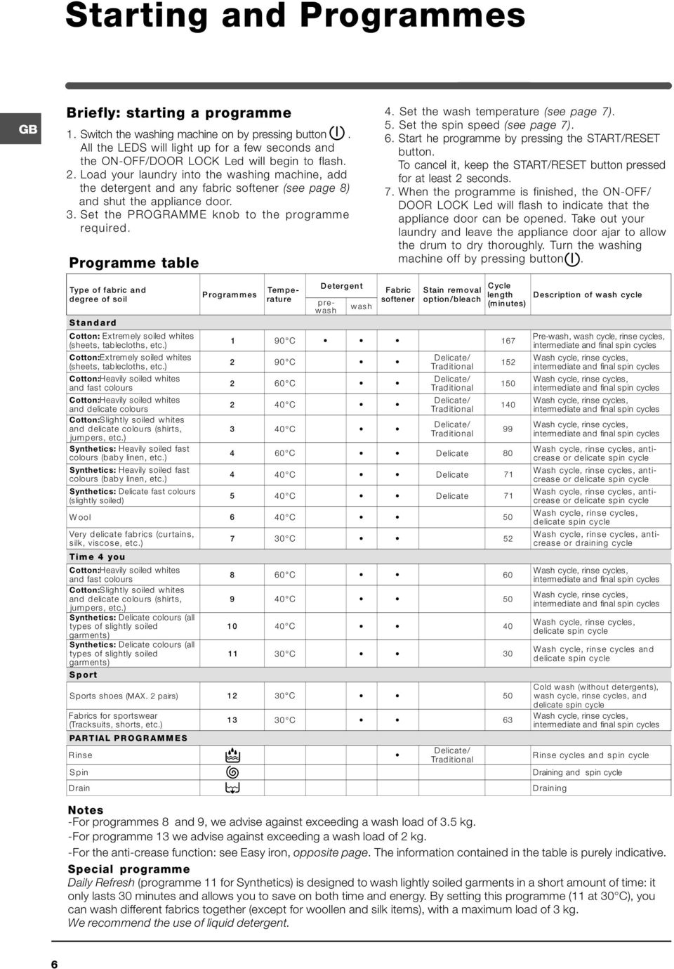 Load your laundry into the washing machine, add the detergent and any fabric softener (see page 8) and shut the appliance door. 3. Set the PROGRAMME knob to the programme required. Programme table 4.