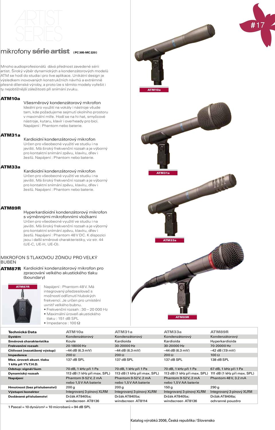 16. mikrofony série artist ( PC 305-MC 220 ) ATM73a - PDF Stažení zdarma