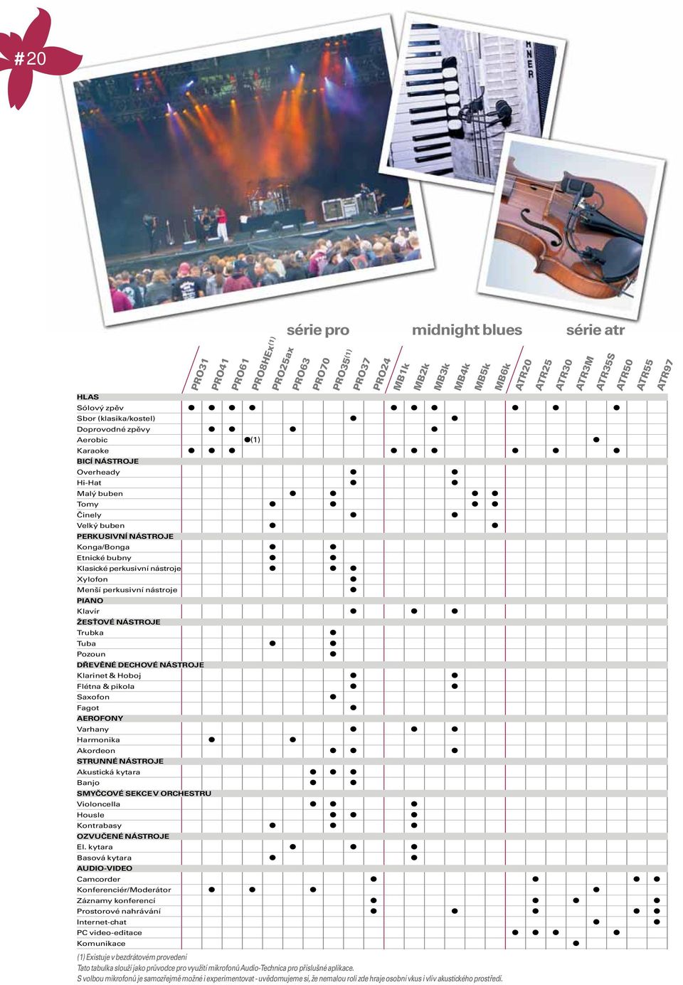 perkusivní Xylofon Menší perkusivní PIANO Klavír ŽESŤOVÉ NÁSTROJE Trubka Tuba Pozoun DŘEVĚNÉ DECHOVÉ NÁSTROJE Klarinet & Hoboj Flétna & pikola Saxofon Fagot AEROFONY Varhany Harmonika Akordeon