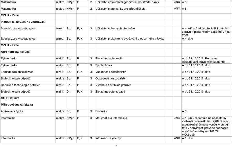 P, K 3 Učitelství praktického vyučování a odborného výcviku A 4 dtto MZLU v Brně Agronomická fakulta Fytotechnika rozšíř. Bc. P 3 Biotechnologie rostlin A do 31.10.