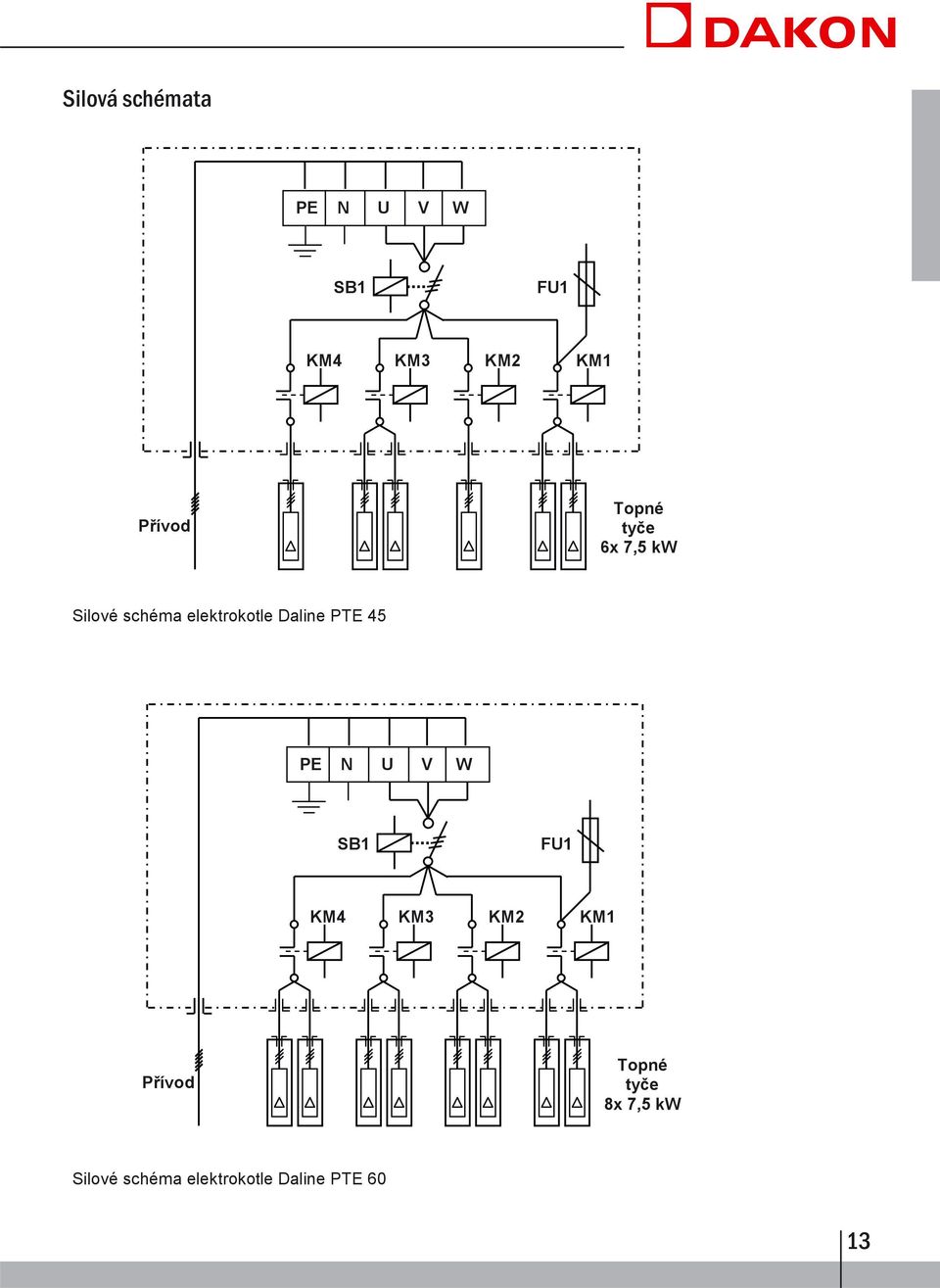 Daline PTE 45 PE N U V W SB1 FU1 KM4 KM3 KM2 KM1 Pívod