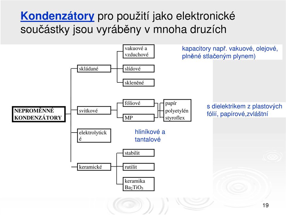 vakuové, olejové, plněné stlačeným plynem) skládané slídové skleněné fóliové papír NEPROMĚNNÉ