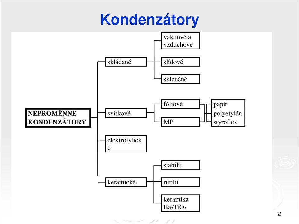 svitkové polyetylén KONDENZÁTORY MP styroflex