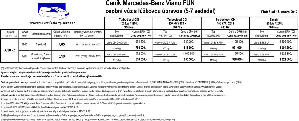 0 K FUN 1 105 200,- Viano 3.5 K FUN 1 205 400,- 1200 kg 793 000,- 1200 kg 818 500,- 1180 kg 921 000,- 1200 kg 1 004 500,- Viano CDI 2.0 L FUN 972 000,- Viano CDI 2.2 L FUN 1 002 600,- Viano CDI 3.