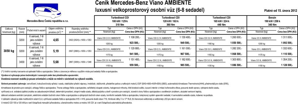 2 K AMBIENTE 1 139 400,- Viano CDI 3.0 K AMBIENTE 1 260 600,- Viano 3.5 K AMBIENTE 1 311 000,- 1200 kg 923 500,- 1200 kg 949 500,- 1180 kg 1 050 500,- 1200 kg 1 092 500,- Viano CDI 2.