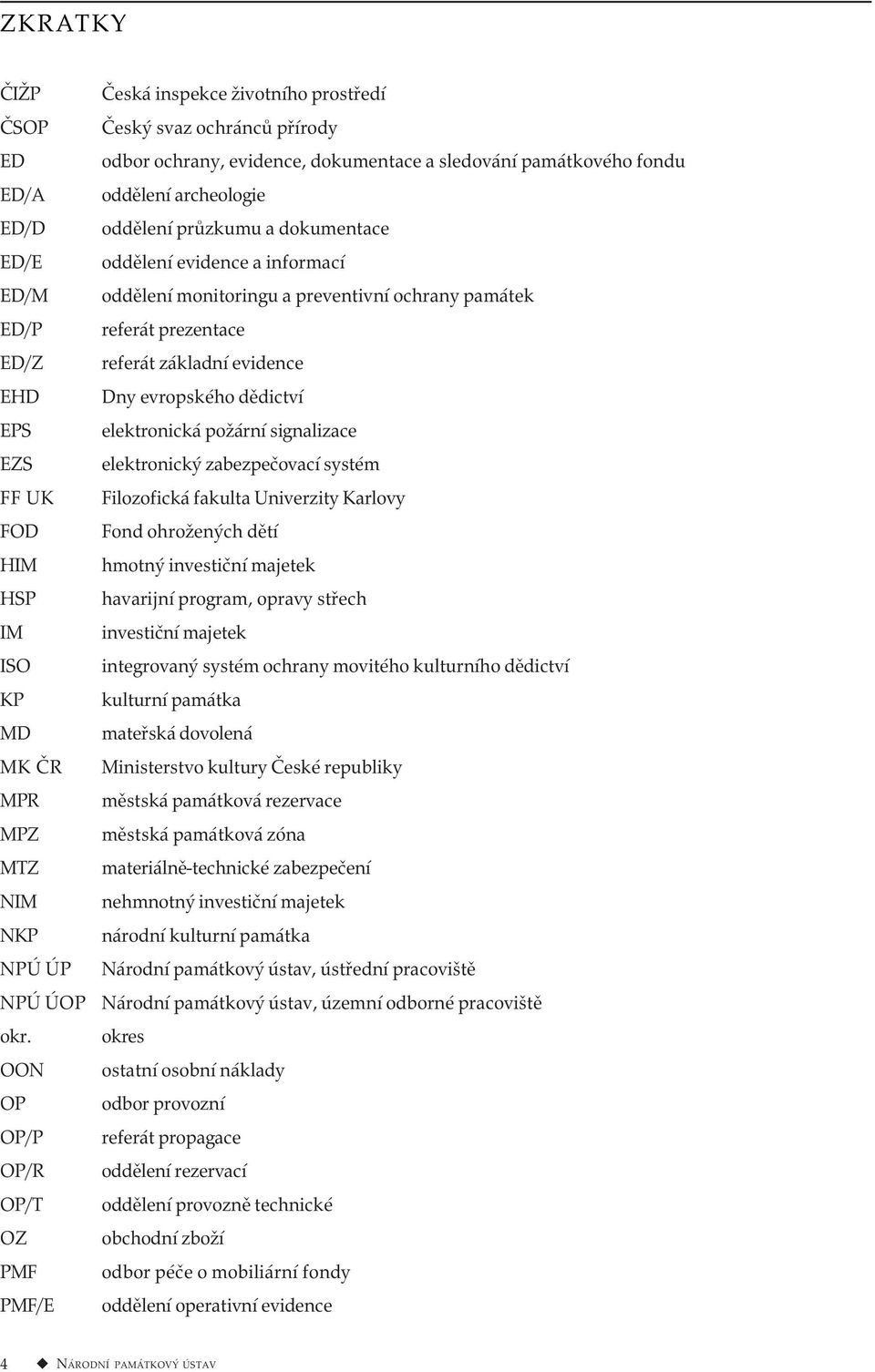 průzkumu a dokumentace oddělení evidence a informací oddělení monitoringu a preventivní ochrany památek referát prezentace referát základní evidence Dny evropského dědictví elektronická požární