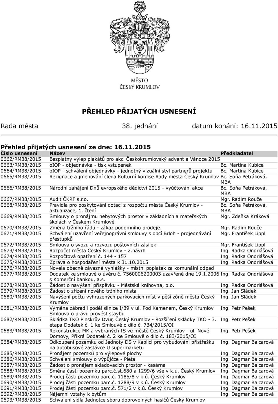 2015 Číslo usnesení Název Předkladatel 0662/RM38/2015 Bezplatný výlep plakátů pro akci Českokrumlovský advent a Vánoce 2015 0663/RM38/2015 oiop - objednávka - tisk vstupenek Bc.