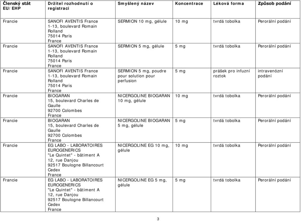 LABO - LABORATOIRES EUROGENERICS "Le Quintet" - bâtiment A 12, rue Danjou 92517 Boulogne Billancourt Cedex EG LABO - LABORATOIRES EUROGENERICS "Le Quintet" - bâtiment A 12, rue Danjou 92517 Boulogne